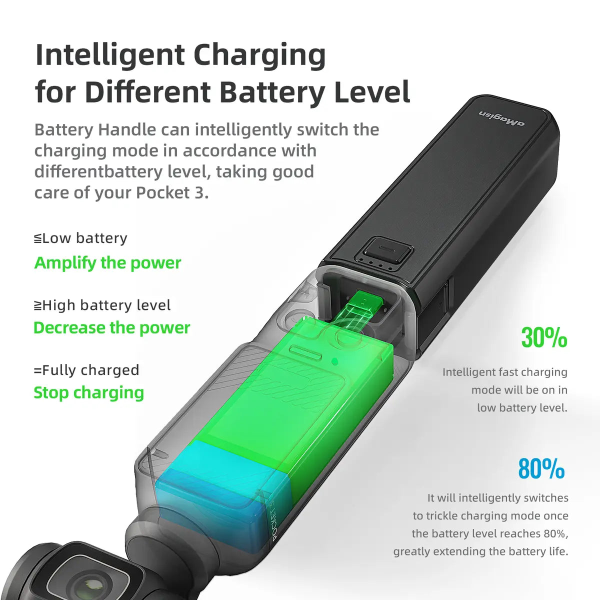 Charging Battery Handle for DJI Osmo Pocket 4P/4/3, 4500Mah Extended Grip with 1/4 Thread for Travel Vlogging