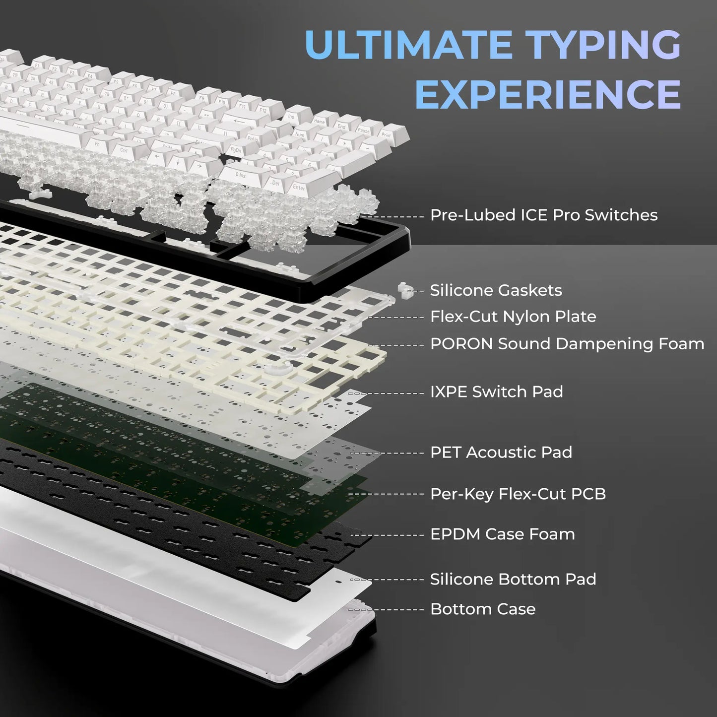 XVX M98 Tri-Mode Wireless Mechanical Keyboard with Number Pad, Bt5.0/2.4Ghz/Usb-C, Pre-Lubed Switches, Gasket Structure, Hot Swappable Custom Creamy Keyboard, 8000Mah, Gaming Keyboard, Office Keyboard, RGB Backlit